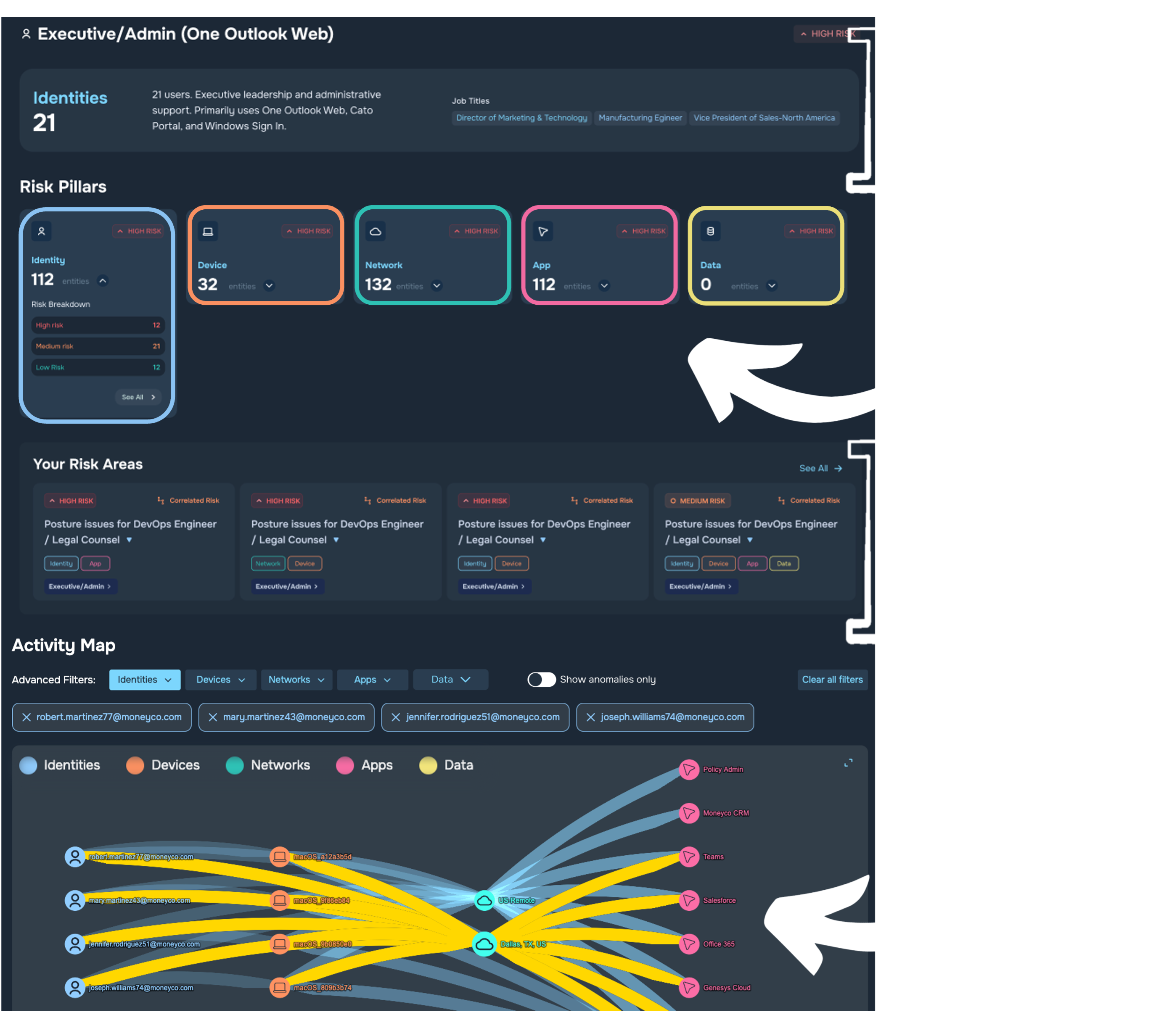 CINQUE Activity Map — visual user journey across the five security domains